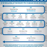 British Social Season Guide 2014